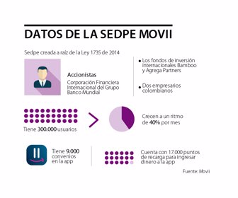 movii