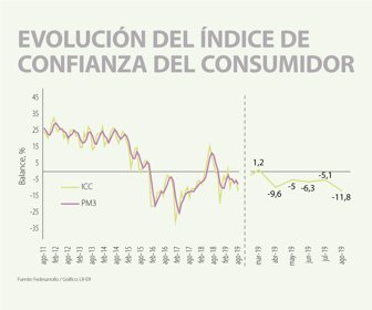 WEB_indiceConfianza