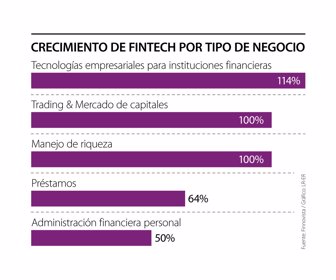 fintech