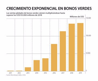GloboRipe_BonosVerdes_Web