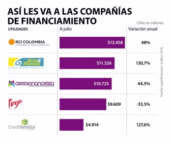 FinWeb_CompañiasFinaciamiento