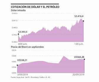 Finanzas_Dolar