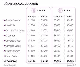 Fin_casasCambio_Pag18-Lunes