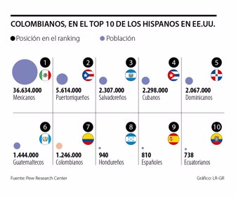 primera_colombianos_lunes_