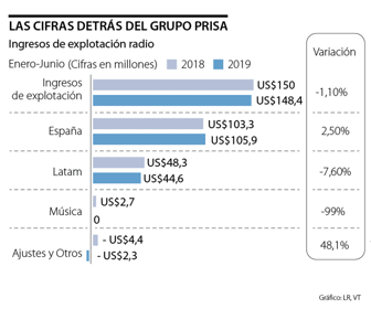Prisa