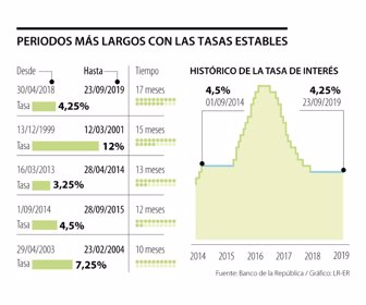 Eco_tasasEstables_Pag4_Lunes