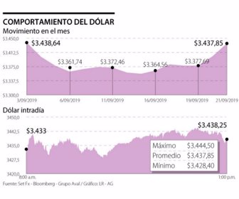 dolar