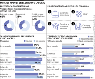 EMPLEO MUJERES MADRE