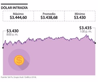 Fin_Dolar_p189