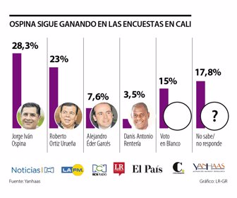 primera_cambio_cali_