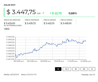 dolar jueves