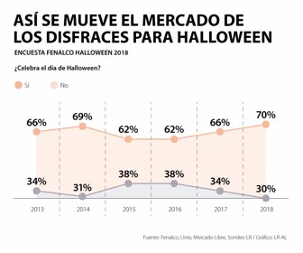 ConsumoWeb_Halloween