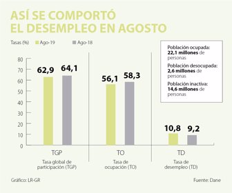 web_desempleo_30092019