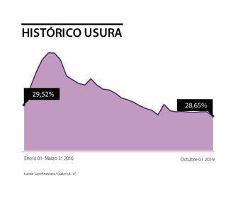 tasaUsura