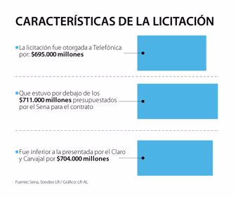 Emp_Movistar_Web