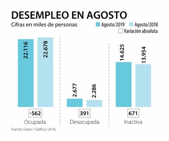Primera_DesempleoAgosto