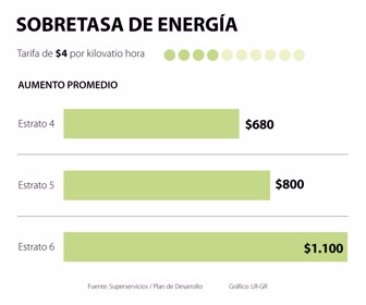 EcoWeb_SobretasaEnergia