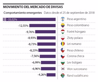 dolar jueves 26 de septiembre