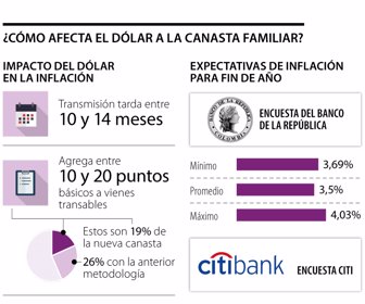 Fin_Dolar_canasta_Pag19