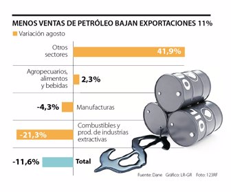 primera_exportaciones_
