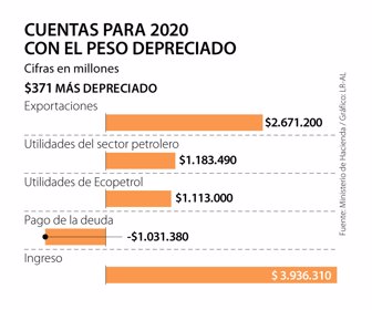 Primera_Peso2020_Cambio