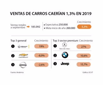 primera_carros