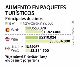 Primera_PaquetesTuristicos