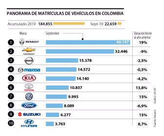 emp_carros_p13_1080x900