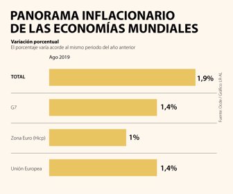 GloboWeb_Inflacion