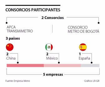 primera_consorcios_