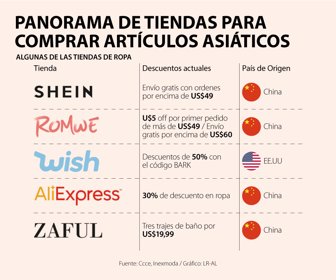 ConsumoWeb_TiendasChinas
