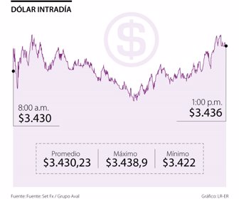 Fin_dolarIntradia_Pag16-Sabado