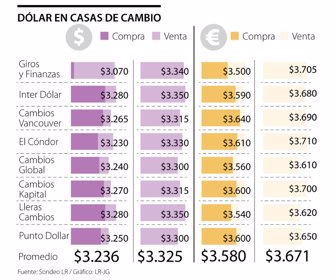 Finanzas_CasaBolsa_Pag17LunWeb