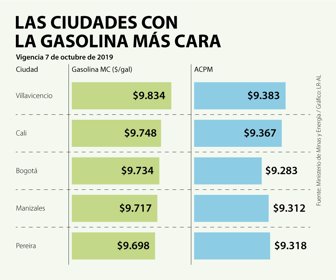 EcoWeb_Gasolina (1)