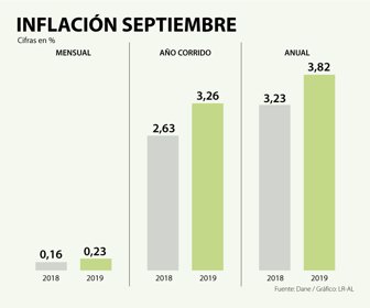 EcoWeb_inflacion_900