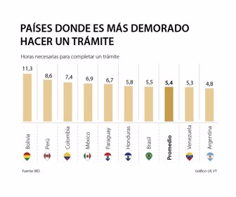 primera_tramites