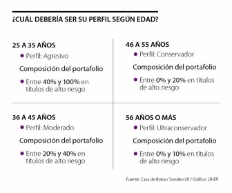 Fin_comoInvertir_Pag16-17_V2_1080x900