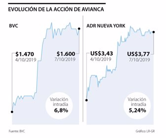 emp_avianca_p6