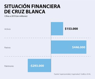 EmpWeb_CruzBlanca