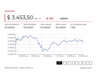 Dolar_1pm