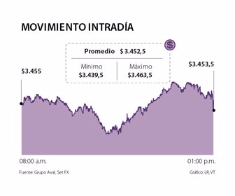fin_dolar_p
