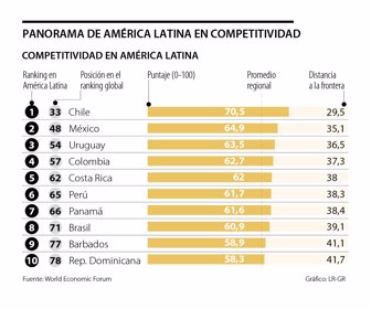 globo_competitividad_p10y11_1080x900