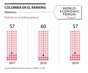 Grafico-de-primeraWEB