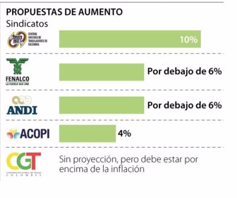 Eco_SalarioMinimo_p4