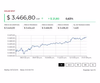 Dolar_1pm (1)