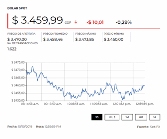 dolar_10102019