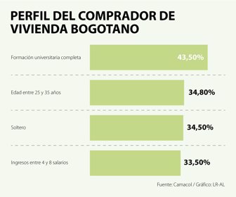 EcoWeb_PerfilCompradorVivienda