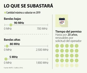 Eco_SubastaEspectro_Web