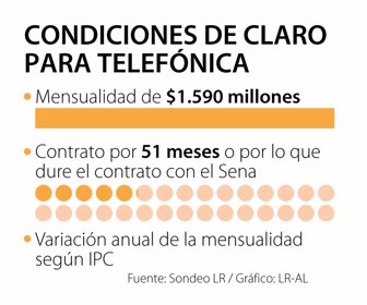 Primera_AlianzaClaroTelefonica