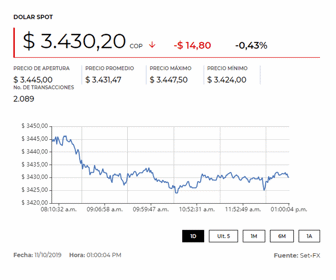 dolar